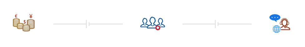 中國互聯(lián)網(wǎng)協(xié)會(huì)信用評(píng)價(jià)中心